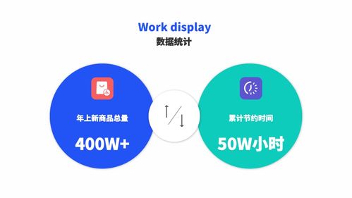 易尚貨 電商營(yíng)銷素材自動(dòng)化制作與分發(fā)SaaS工具，年發(fā)布400萬(wàn)款商品冠享市場(chǎng)