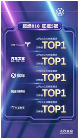 上汽大眾品牌8月衛(wèi)冕單一品牌銷量冠軍，冠享電商新篇章