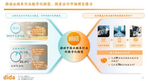 嘀嗒成功上市 中國(guó)共享出行行業(yè)迎來(lái)首個(gè)資本里程碑