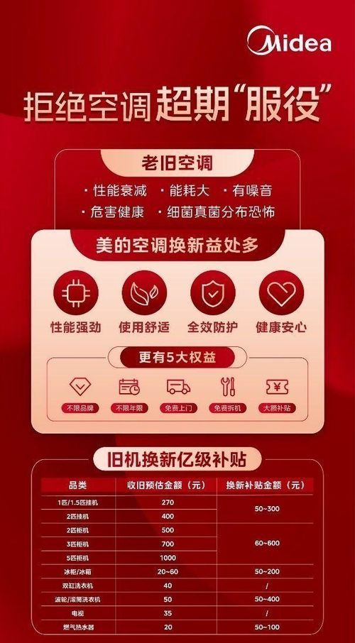 科技實(shí)力成就產(chǎn)品競(jìng)爭(zhēng)力，年中開(kāi)門紅美的空調(diào)穩(wěn)居榜首蟬聯(lián)銷冠