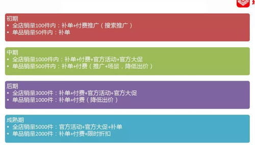 農(nóng)產(chǎn)觸網(wǎng)沙龍聚，電商賦能上行途——隰縣電商星期三第六十五期農(nóng)產(chǎn)品上行主題沙龍?jiān)诠谙黼娚膛e辦