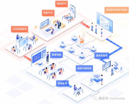 一起教育科技發(fā)布新季報(bào) 營(yíng)收6.7億，虧損環(huán)比收窄60%，技術(shù)開(kāi)發(fā)成核心驅(qū)動(dòng)力